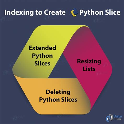 Image result for Python Slicing Thony