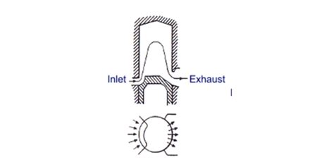 Image result for Reverse Loop Scavanging