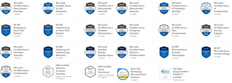 Image result for Logo Certification Microsoft Azure