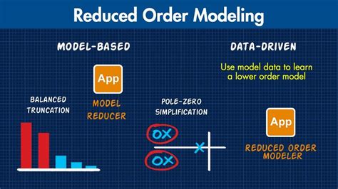 Toradh íomhá ar Matlab/Simulink Simulation of Dynamic Systems