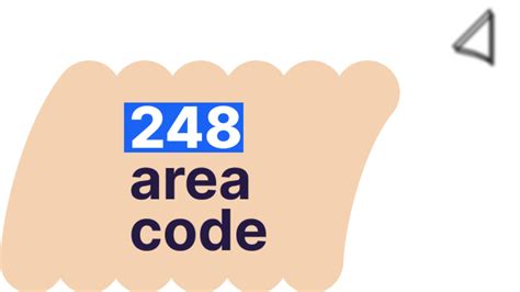 Toradh íomhá ar 248 Area Code Map
