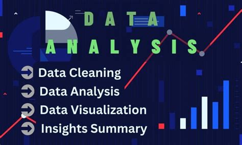 Image result for Data Clean Question Visualisation