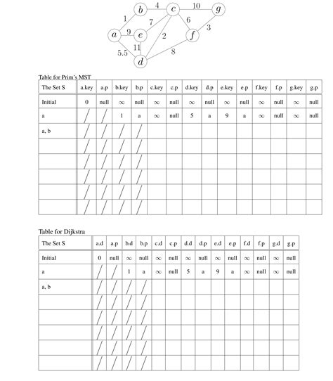 Image result for Prim vs Dijkstra Algorithm