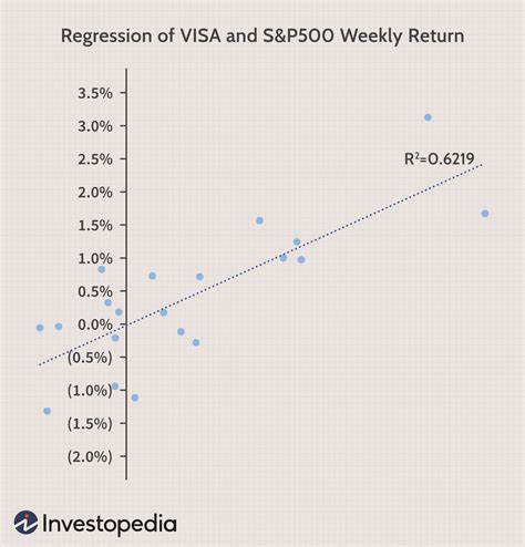 Image result for Excel Regression Tool