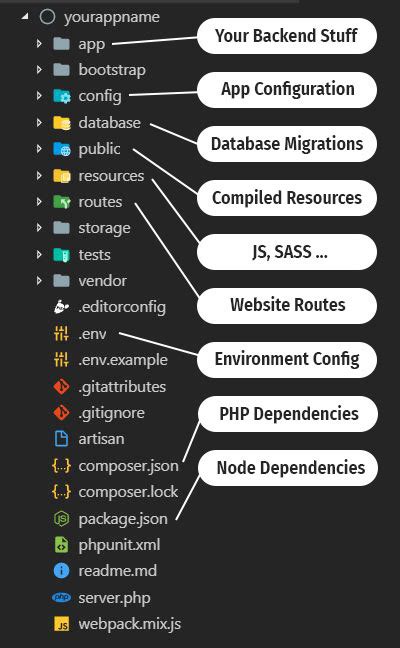 Toradh íomhá ar Full-Stack Project Directory Tree Structure