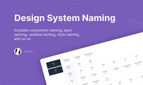 Naming Styled Components に対する画像結果