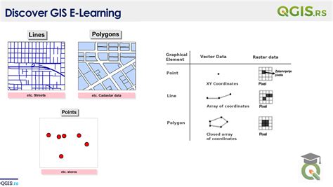 Image result for Vector Data Map
