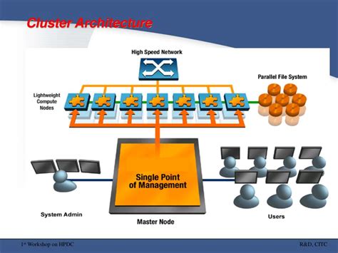 Image result for Parallel Computing Cluster
