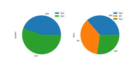 Afbeeldingsresultaten voor Python Altair Pie-Chart