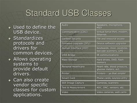Image result for USB Device Class