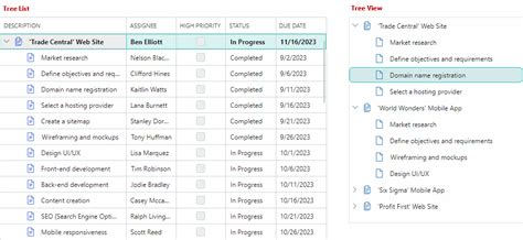 Image result for TreeView in Email