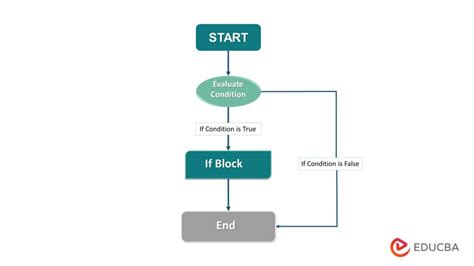 Python Looping Flowchart に対する画像結果