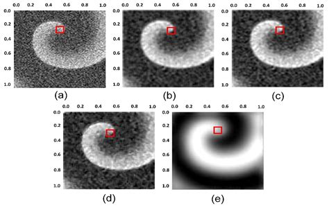 Image result for Image Decomposition Deep Learning