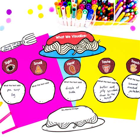 Visualization While Reading に対する画像結果