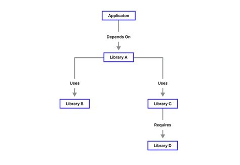 Toradh íomhá ar Dependency Java Symbols