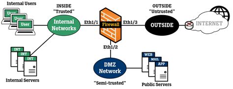 Toradh íomhá ar Complex Network Segmentation