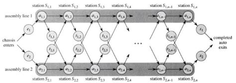 Image result for 5 Dynamic Program in Python
