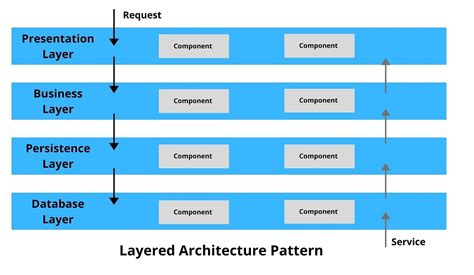 Toradh íomhá ar Algorithmic Pattern Design