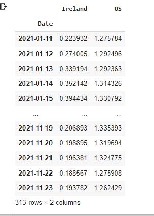 Matplotlib Draw Line Chart Showing Mean and Variance に対する画像結果