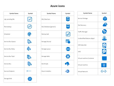 Azure Data Source Icon に対する画像結果