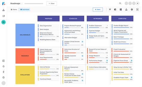 Toradh íomhá ar Project Management Functional Delivery Map