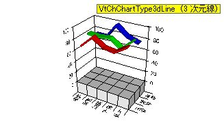 MSChart Sample に対する画像結果