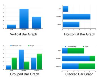 Image result for Different Graph Views