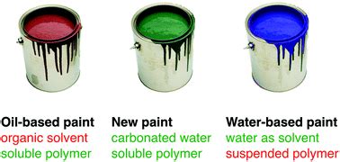 Image result for Waterborne Paint