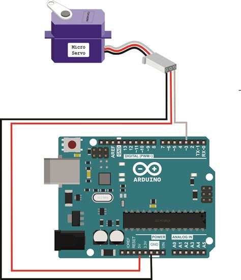 Toradh íomhá ar Servo Arduino Programmieren
