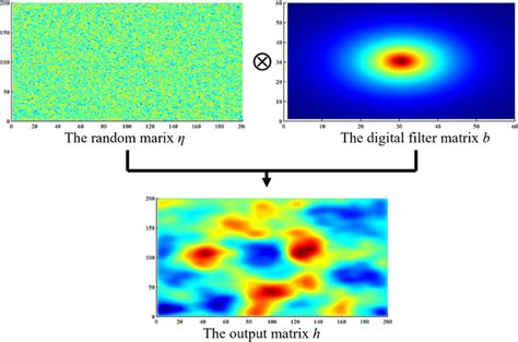 Matrix Convolution GIF に対する画像結果