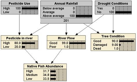 Image result for Bayesian Intelligence