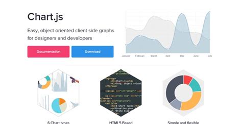 Image result for JavaScript Working Graph