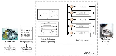 Image result for Model Predictive Contouring Control Error