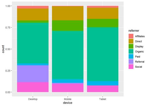 Image result for Ggplot2 Bar Plot Shade