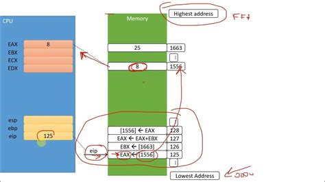 Image result for The CPU Stack