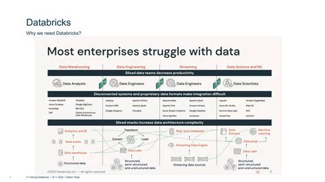 Image result for Delta and Databricks Presentation