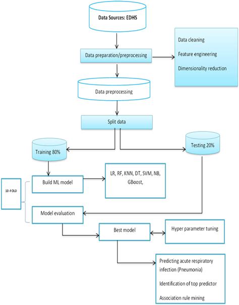 Image result for General Machine Learning