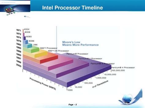 Image result for Intel Core Ultra 9 Processor