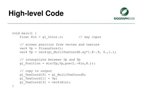 Image result for High Level Code