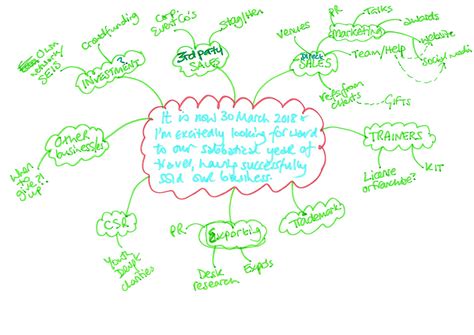 Image result for Goal Modelling Impact Map