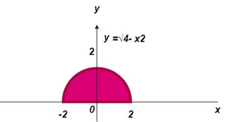 Image result for Continuously Math