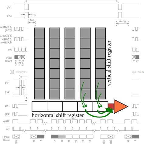 Image result for 4D CT Scan Binning