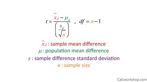 Image result for Two Sample T-Test P-Value