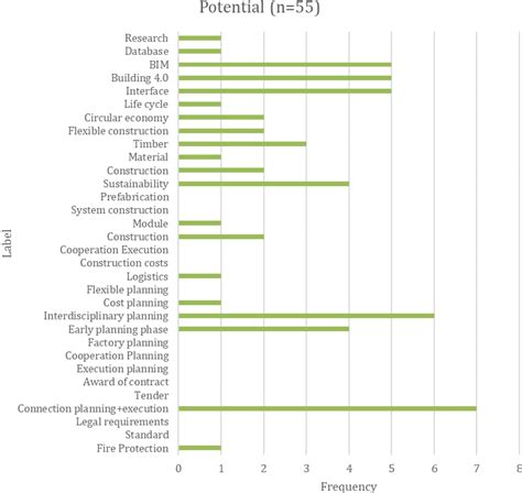 Toradh íomhá ar Potential Table Design in Software Engineering