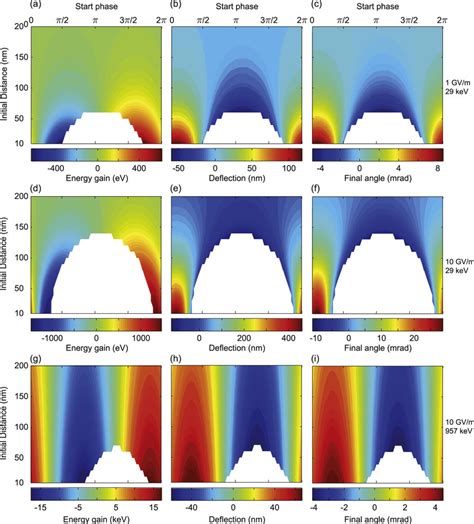 Image result for Particle Tracking Intensity Increase