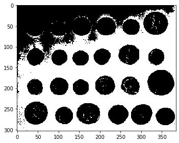 Image result for Image Manipulation in Python Projects