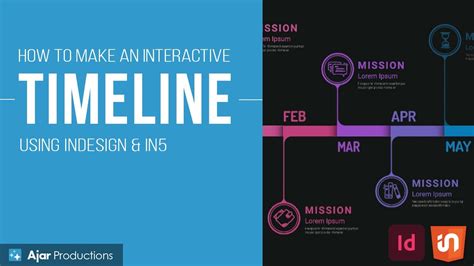 Image result for Interactive Timeline Chart