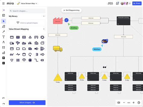 Image result for Basic Value Stream Map for Call Center