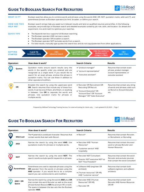 Image result for How Does a Boolean Search Algorithm Work