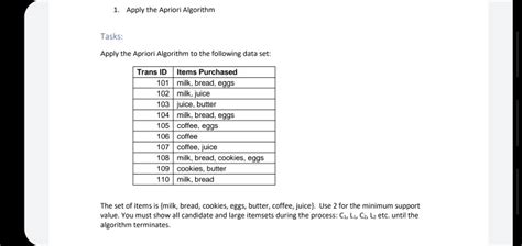 Image result for Apriori Algorithm Bread Milk Example